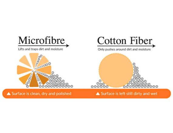 Microfiber VS cotton